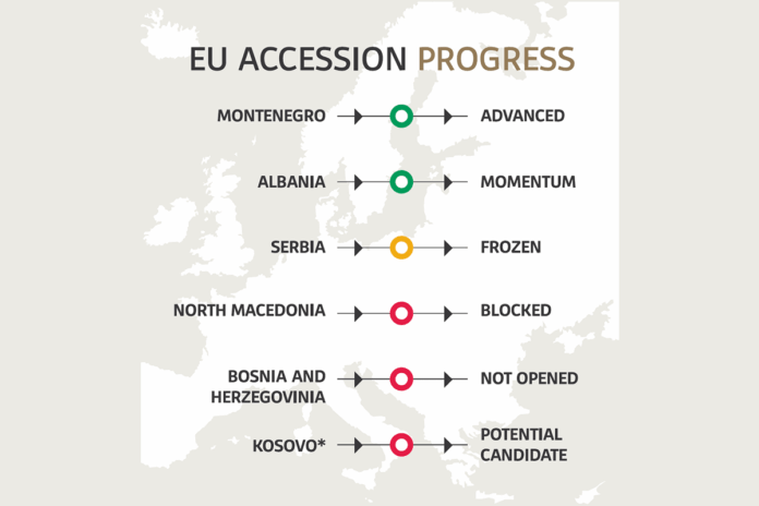 EU-Acession-2025